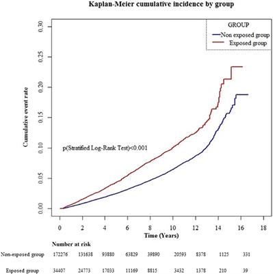 Frontiers The Association Between Gabapentin Or Pregabalin Use And   1128601 Thumb 400 